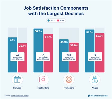 Career Satisfaction Survey