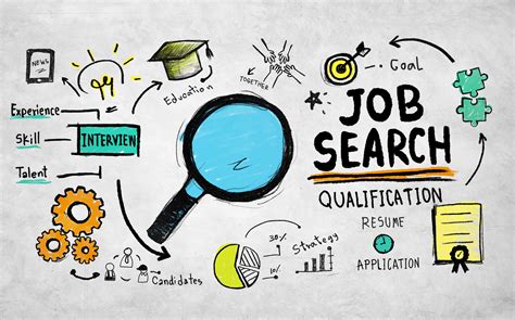 Career Search Job Search