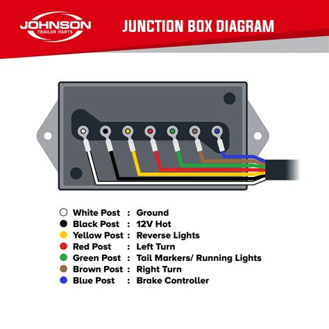 Cargo Trailer Junction Box Wiring Diagram