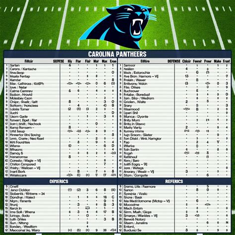 Carolina Panther Depth Chart