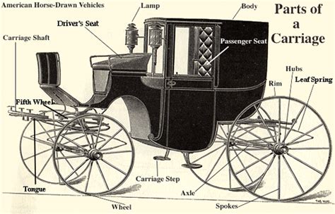 Carriage Parts Catalog