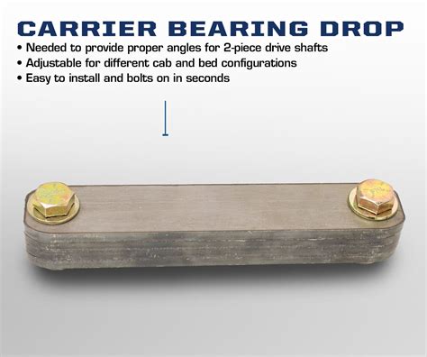 Carrier Bearing Drop: The Future of Logistics