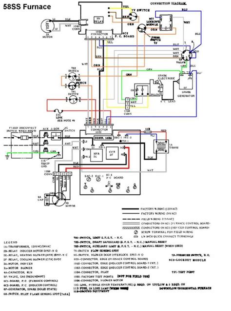 Carrier Gas Furnace Wiring Diagram