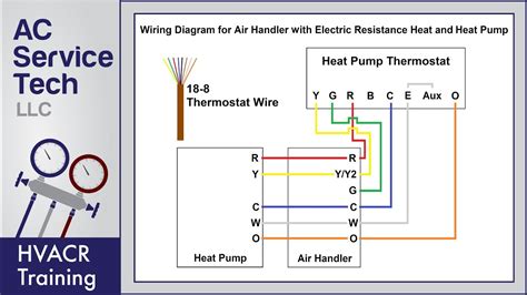 Carrier Heat Pump Thermostat Wiring Diagram