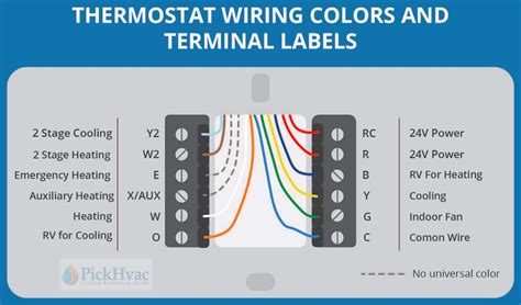 Carrier Thermostat Wiring Color Code