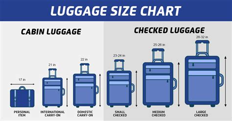 Carry On Baggage Size Chart