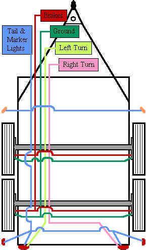 Carson Trailer Wiring Diagram