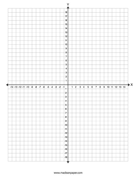 Cartesian Plane Printable Graph Paper