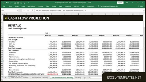 Cash Flow Projections Template - Excel