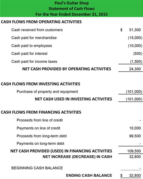 Cash Flow Statement Template Direct Method