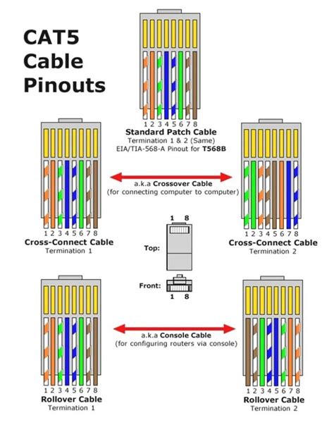 Cat 3 Wiring Diagram Pairs