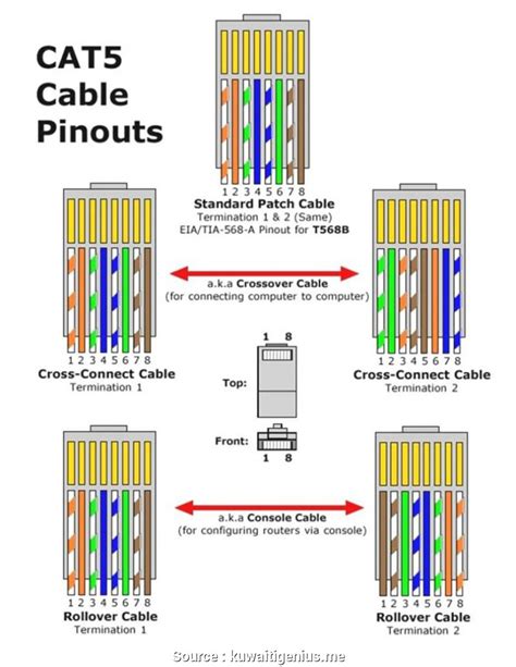 Cat 5 Cable Wiring Diagram