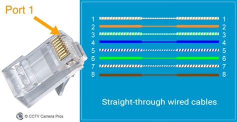 Cat 5 Outlet Wiring Diagram