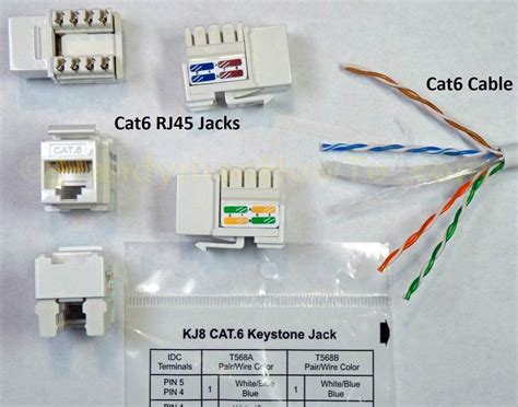 Cat 5 Wall Plate Wiring Diagram