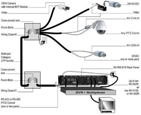 Cat 5 Wiring Diagram Camera Security