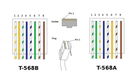 Cat 5e Cable Wiring Diagram