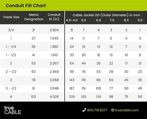 Cat 6 Cable Conduit Fill Chart