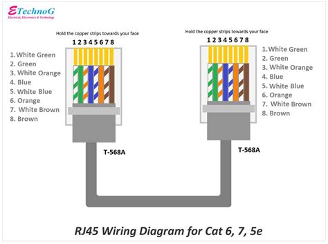 Cat 6 Jack Wiring Diagram Using Rgb Colors