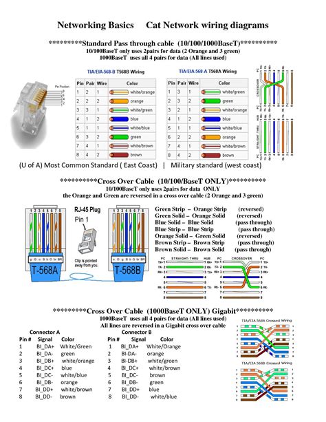 Cat 6 Network Wiring Diagram