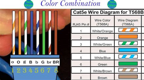 Cat 6 Wiring Color Diagrams