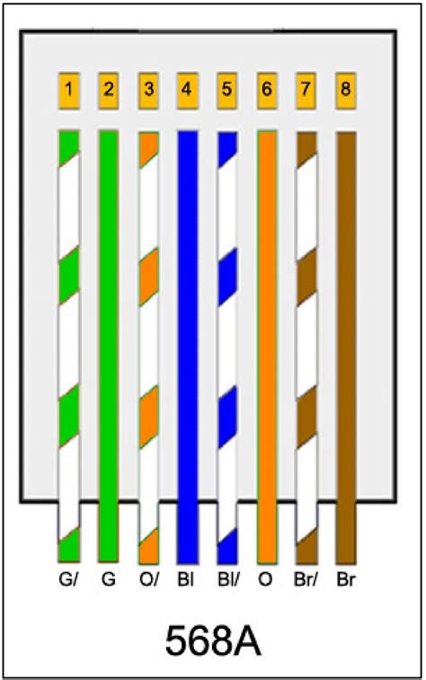 Cat 6 Wiring Diagram 568a