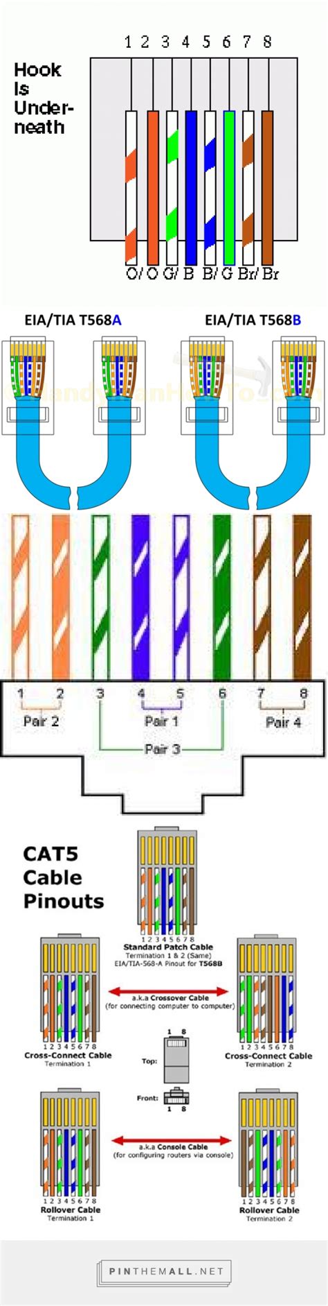 Cat 6 Wiring Diagram With Load Bar