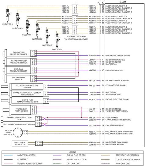 Cat C7 Injector Wiring Diagram