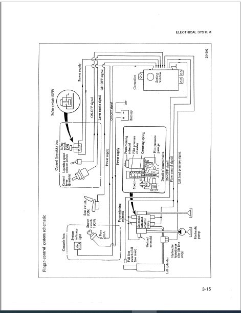 Cat Gp 25 Fork Lift Wiring Schematic