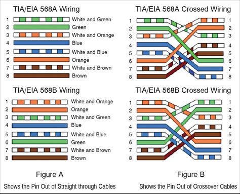 Cat5 Ethernet Wiring Color Code