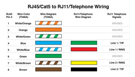 Cat5 Telephone Wiring Color Code