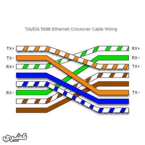 Cat5 Wiring Diagram Crossover Cable Diagram