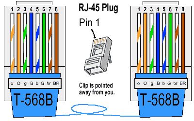 Cat5e Wiring Diagram With Nid