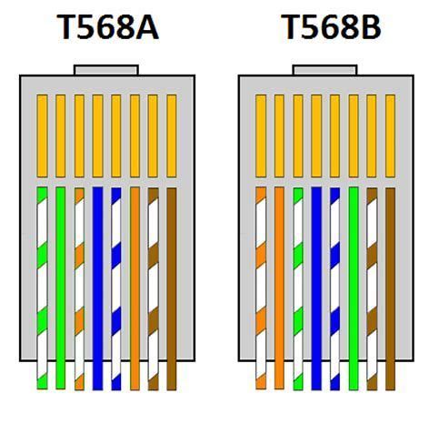 Cat6 B Wiring Diagram