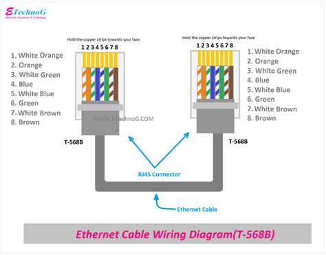 Cat6 Ethernet Wiring Diagram