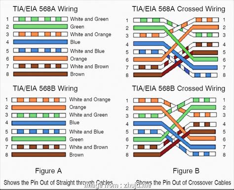 Cat6 Network Wiring Diagram