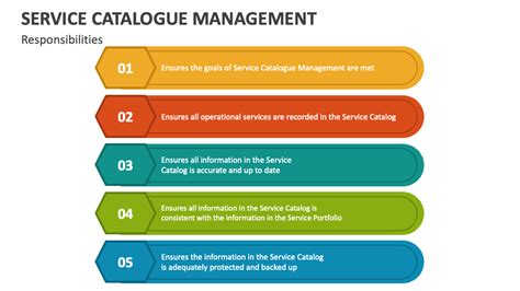 Catalog Management Service Provider