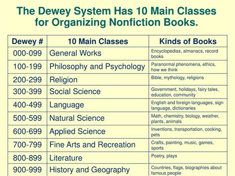 Cataloging And Classification An Introduction Dewey Number