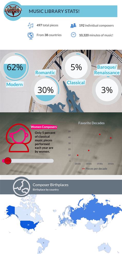 Cataloging Music You Listen To Reddit