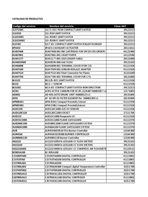 Catalogo Claves Sat