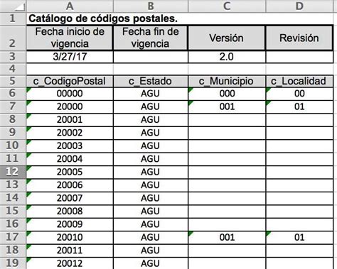 Catalogo De Codigos Postales Sat