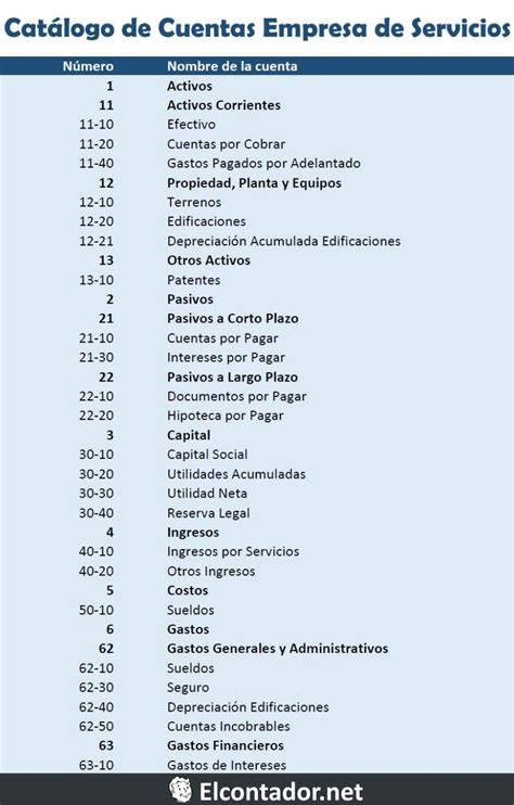 Catalogo De Cuentas Contables
