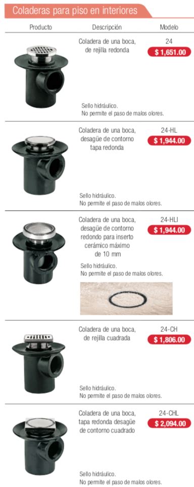 Catalogo Helvex Coladeras