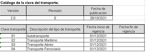 Catalogos Carta Porte