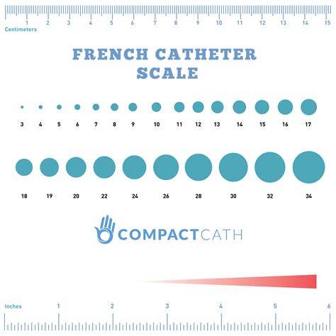 Catheter Sizing Chart