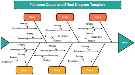 Cause And Effect Diagram Template