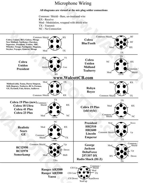 Cb Radio Mic Wiring Diagrams