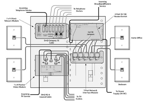 Cbus Wiring Diagram New Home