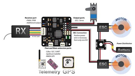 Cc3d To Receiver Wiring Diagram