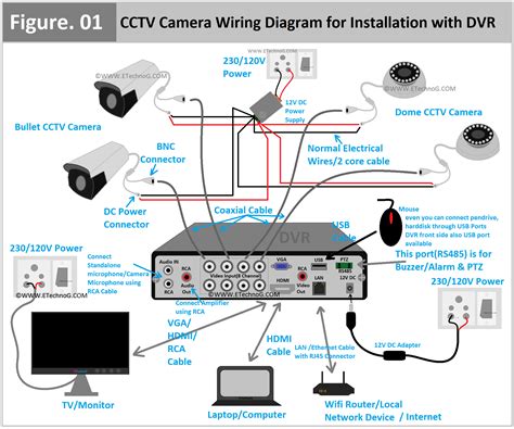 Cctv Camera Wiring Diagram Pdf