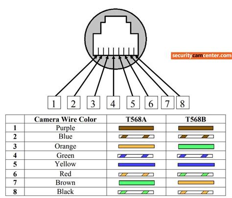 Cctv Cameras Wiring Color Code